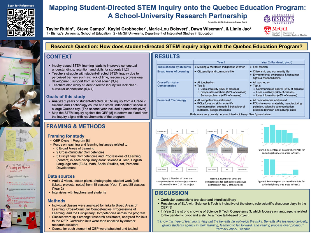 Poster presented at Bishop’s University Research Week, in 2022